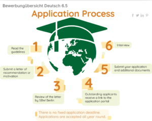 How Can Students Apply for SBW Berlin International Scholarships 2027?